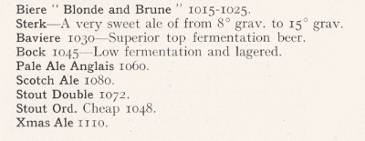 Belgian Beers, 1924.